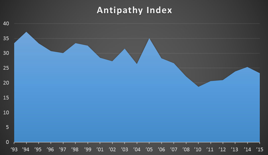 Antipathy_Index