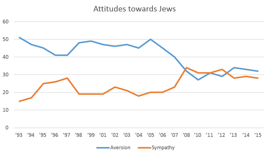 Attitudes_towards_Jews