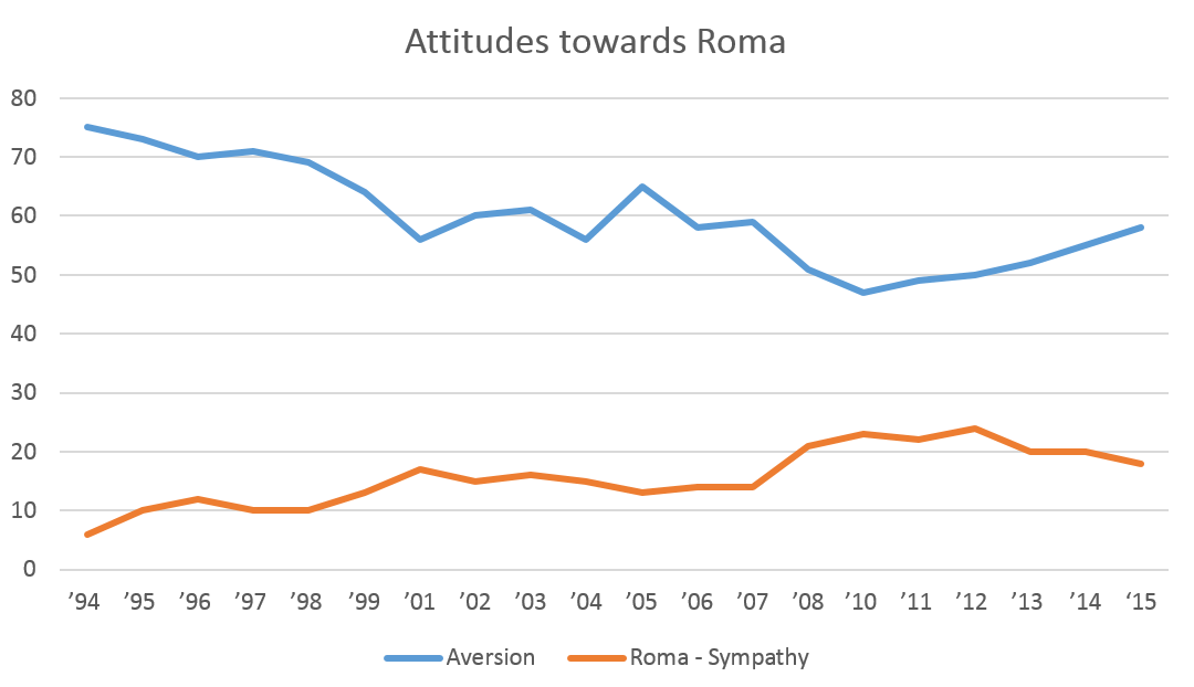 Attitudes_towards_Roma